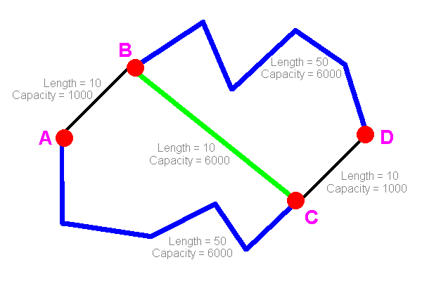 Diagram with new road